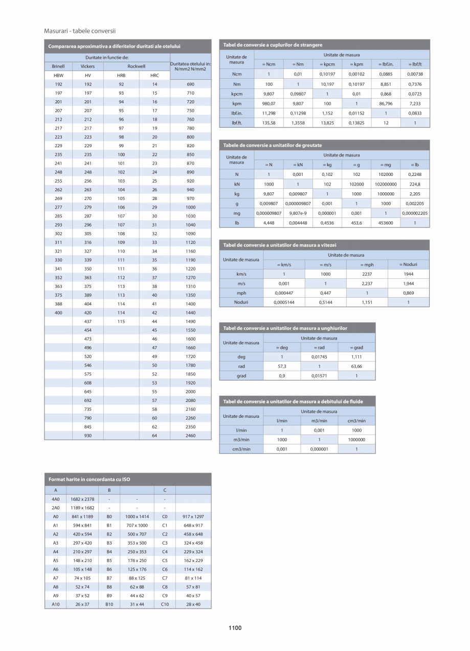 Pagina 1098 - CATALOG-UNIOR-TEPID-INDUSTRIAL-2025_rev5  Catalog, brosura Romana PH 2
UUSE0012843
PH ...