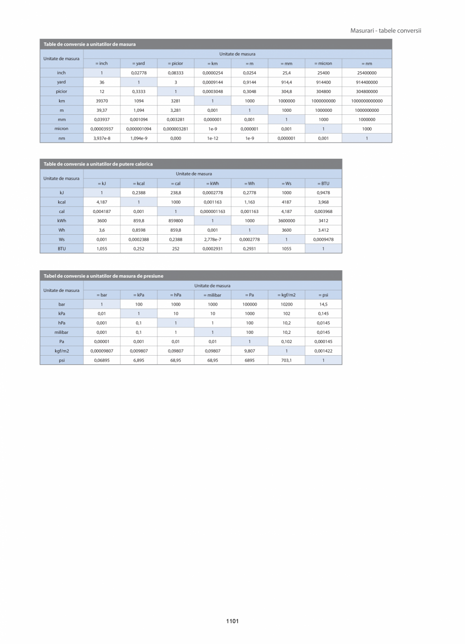 Pagina 1099-CATALOG-UNIOR-TEPID-INDUSTRIAL-2025_rev5  Catalog, brosura Romana 5491 PH 2
1000005581 PH 3...