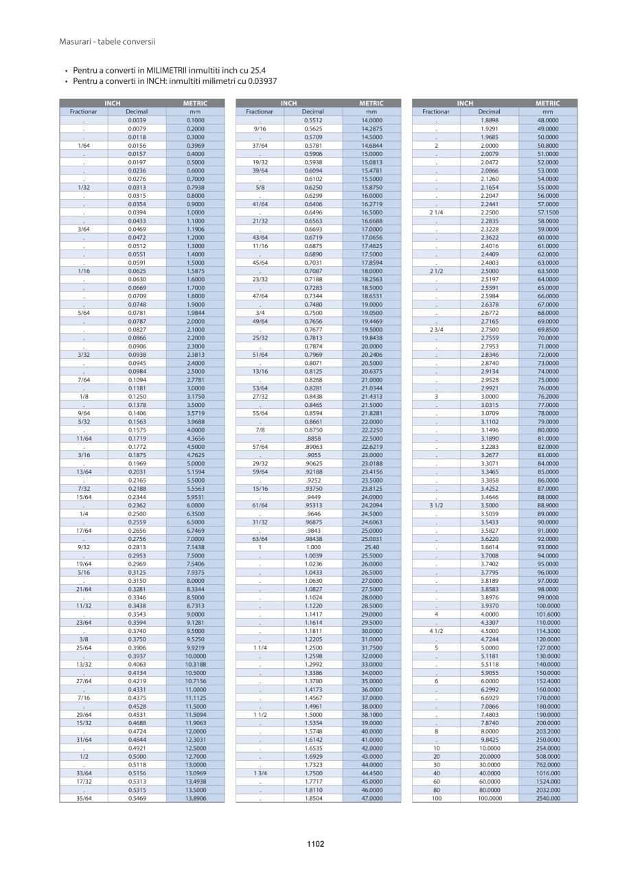 Pagina 1100 - CATALOG-UNIOR-TEPID-INDUSTRIAL-2025_rev5  Catalog, brosura Romana  lucrul manual si cu...