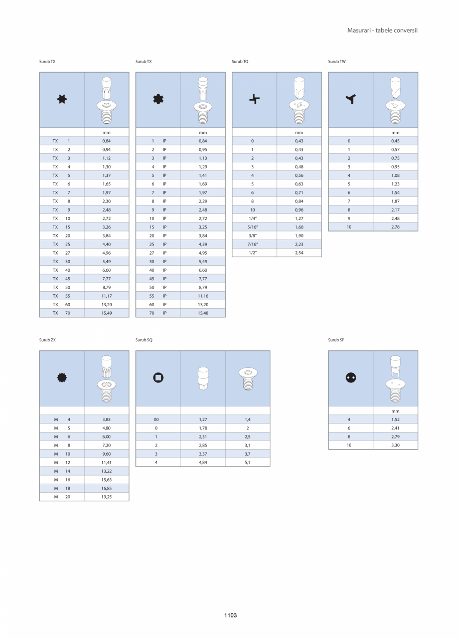 Pagina 1101 - CATALOG-UNIOR-TEPID-INDUSTRIAL-2025_rev5  Catalog, brosura Romana PH 3

L
50
50
50
...