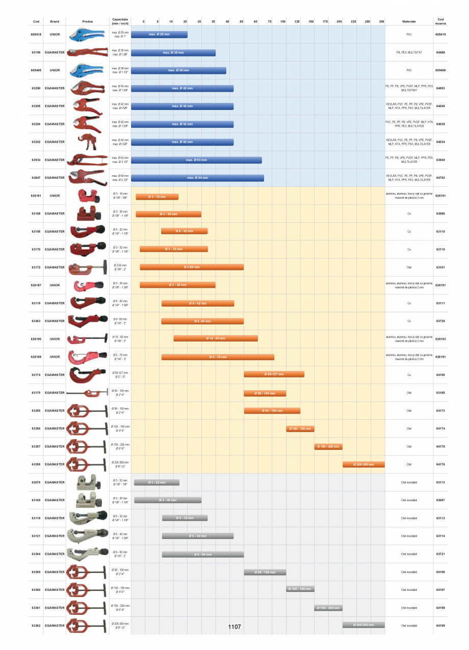 Pagina 1105-CATALOG-UNIOR-TEPID-INDUSTRIAL-2025_rev5  Catalog, brosura Romana aj special S2 (1.2381 / 73 Mo V 5 ...