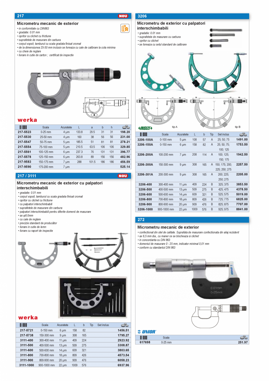 Pagina 21 - CATALOG INDUSTRIAL UNIOR-TEPID 2025-2026 - INSTRUMENTE DE MASURA SI CONTROL web  Catalog...