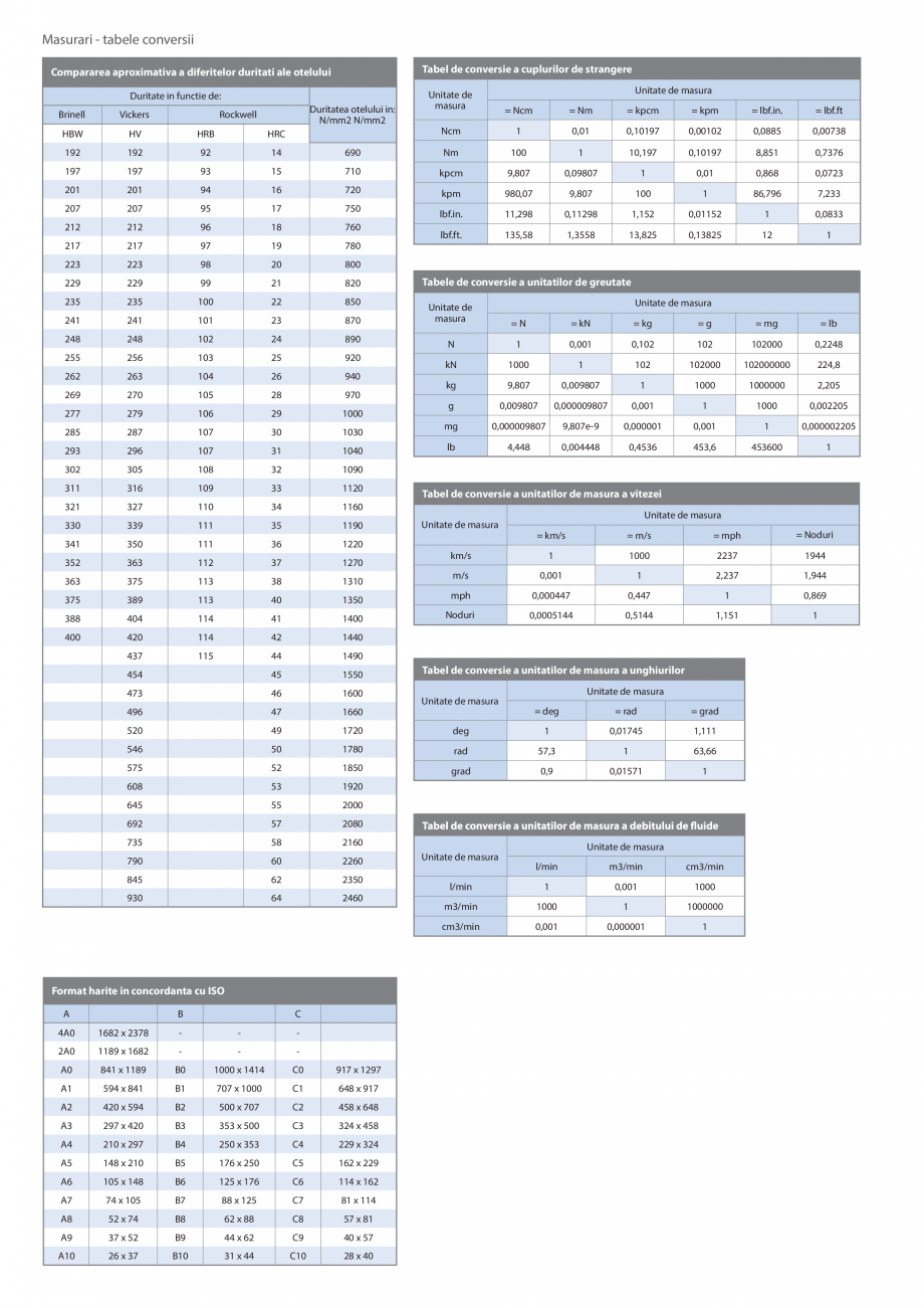 Pagina 45 - CATALOG INDUSTRIAL UNIOR-TEPID 2025-2026 - INSTRUMENTE DE MASURA SI CONTROL web  Catalog...