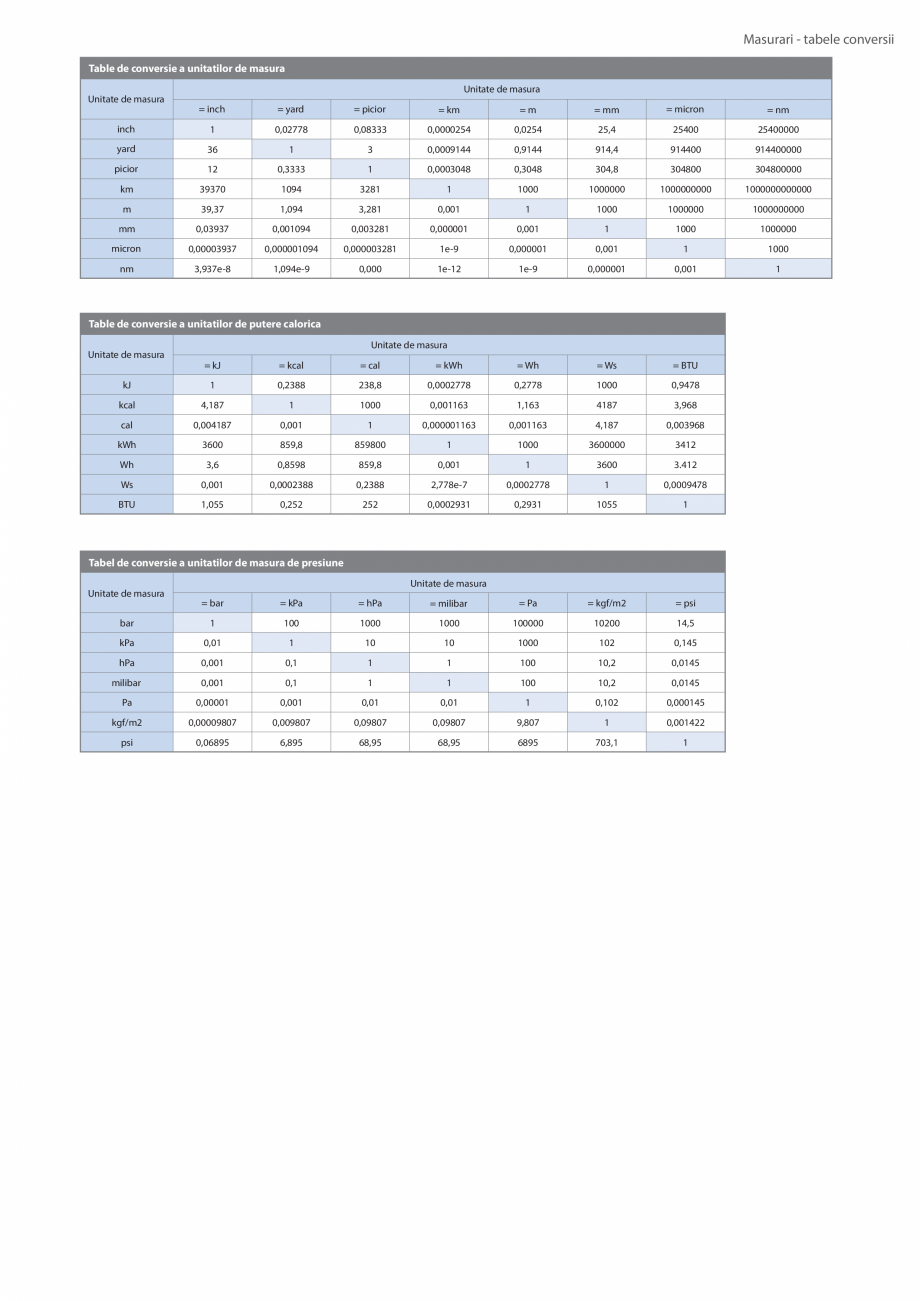 Pagina 46-CATALOG INDUSTRIAL UNIOR-TEPID 2025-2026 - INSTRUMENTE DE MASURA SI CONTROL web  Catalog, brosura...