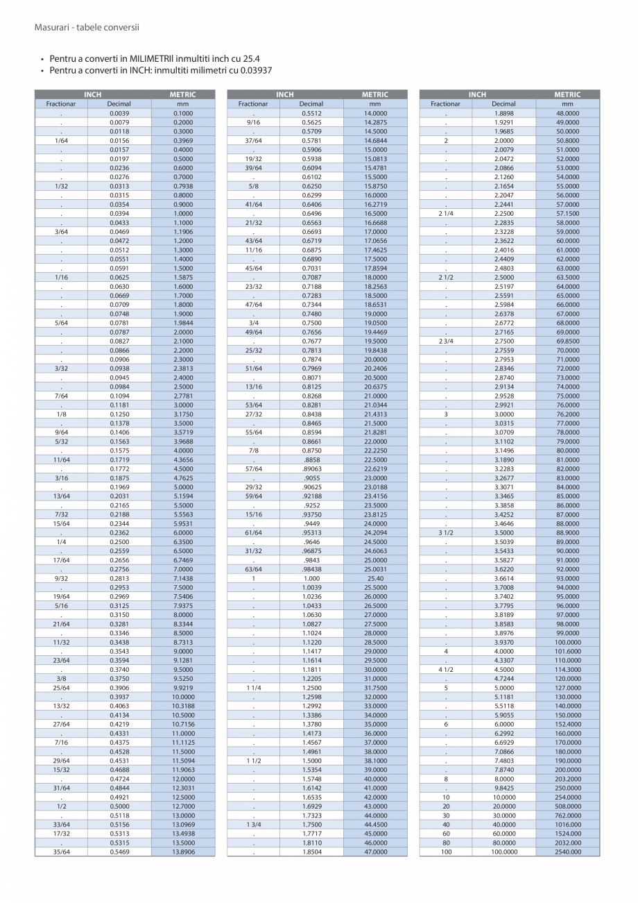 Pagina 47 - CATALOG INDUSTRIAL UNIOR-TEPID 2025-2026 - INSTRUMENTE DE MASURA SI CONTROL web  Catalog...