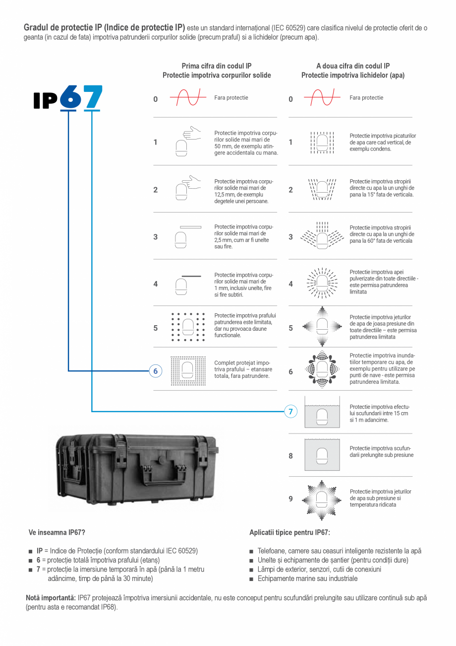 Pagina 2-Catalog industrial 2025 - 2026 - CUTII ETANSE PENTRU SCULE  Catalog, brosura Romana u fire.

3
...