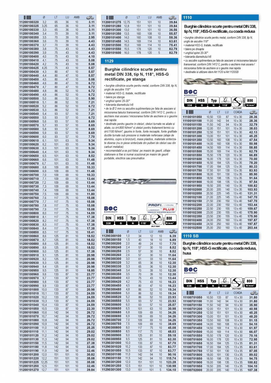 Pagina 5-CATALOG INDUSTRIAL UNIOR-TEPID 2025-2026 - BURGHIE SI CAROTE PENTRU METAL web  Catalog, brosura...