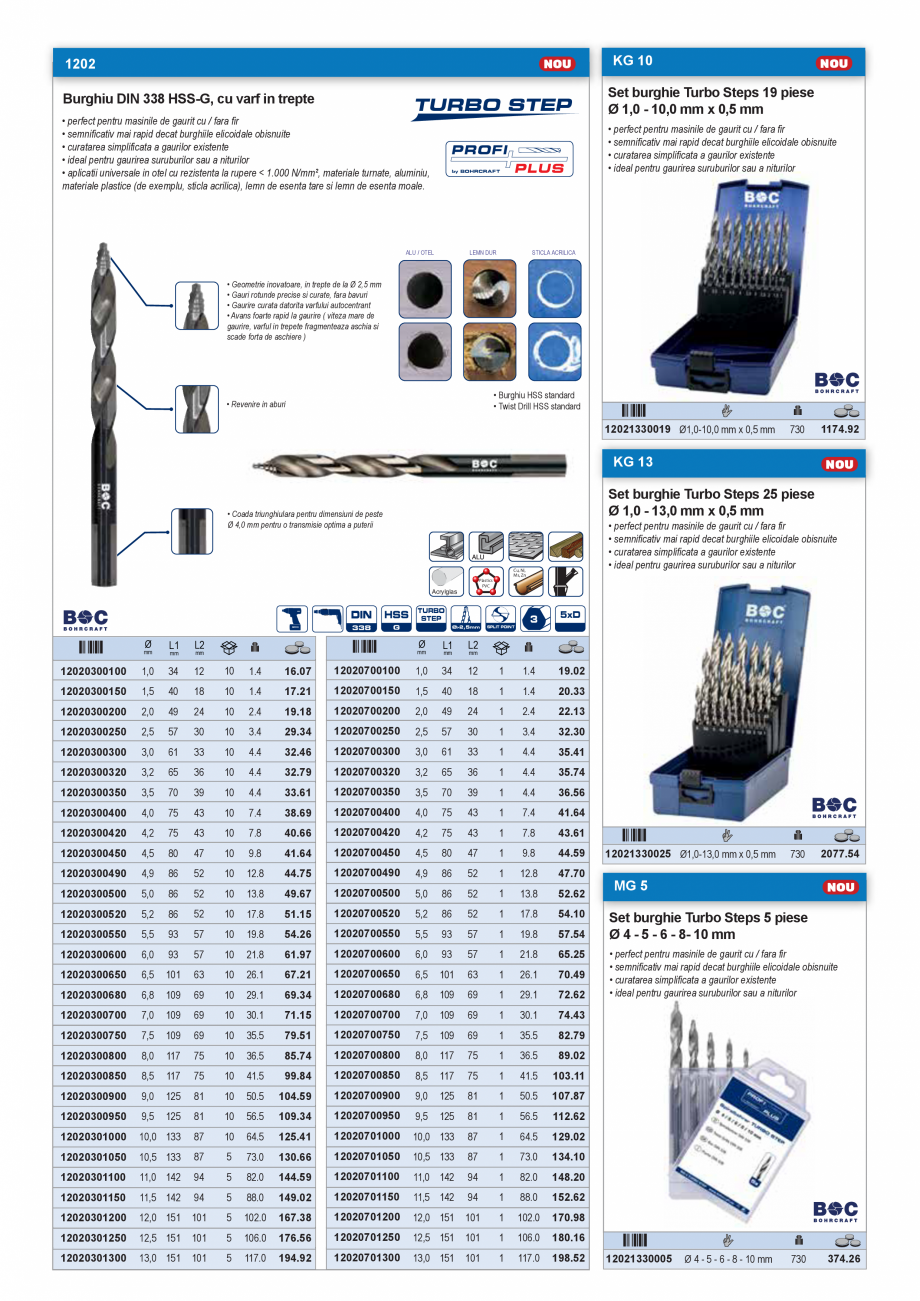 Pagina 8-CATALOG INDUSTRIAL UNIOR-TEPID 2025-2026 - BURGHIE SI CAROTE PENTRU METAL web  Catalog, brosura...