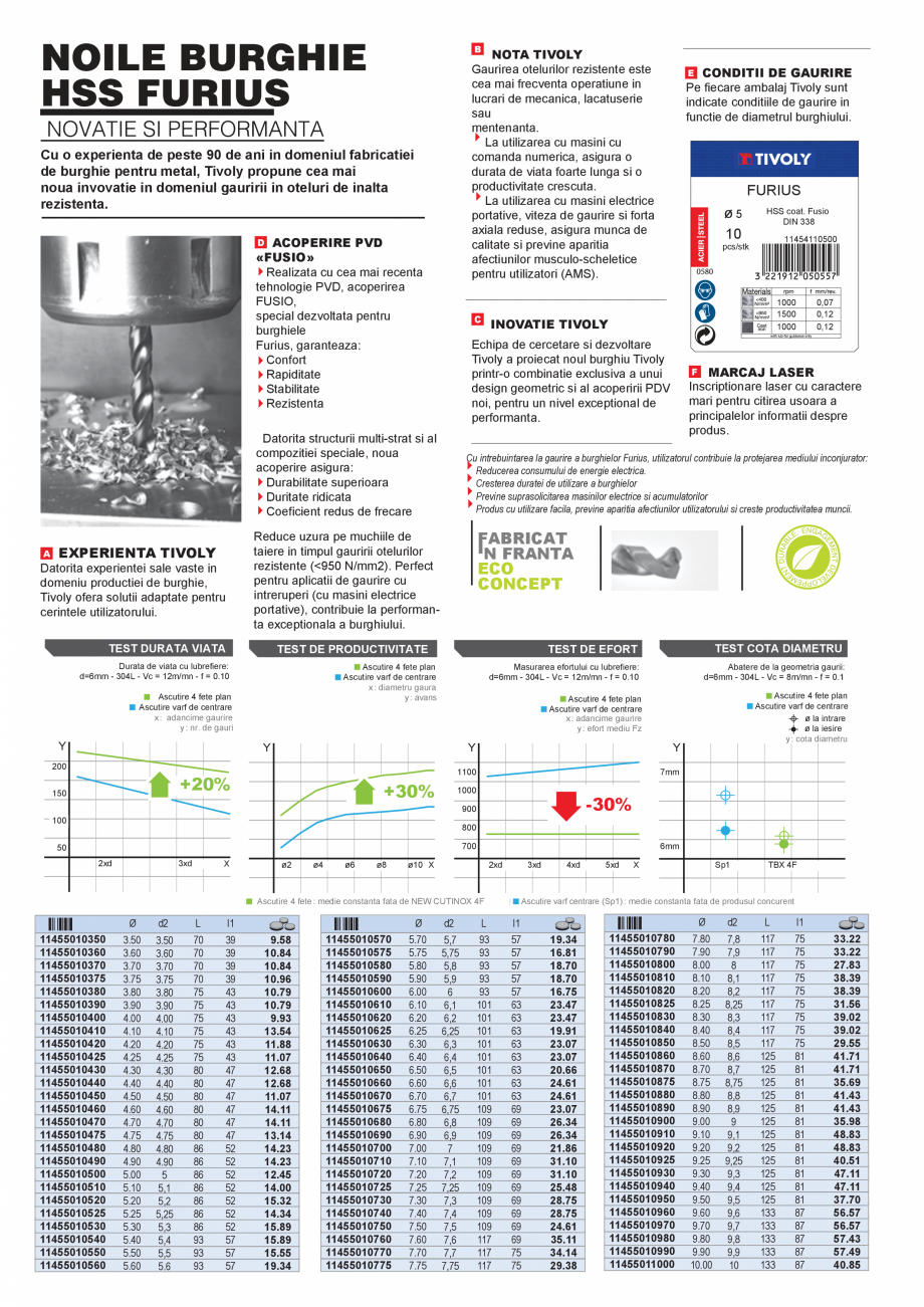 Pagina 11-CATALOG INDUSTRIAL UNIOR-TEPID 2025-2026 - BURGHIE SI CAROTE PENTRU METAL web  Catalog, brosura...
