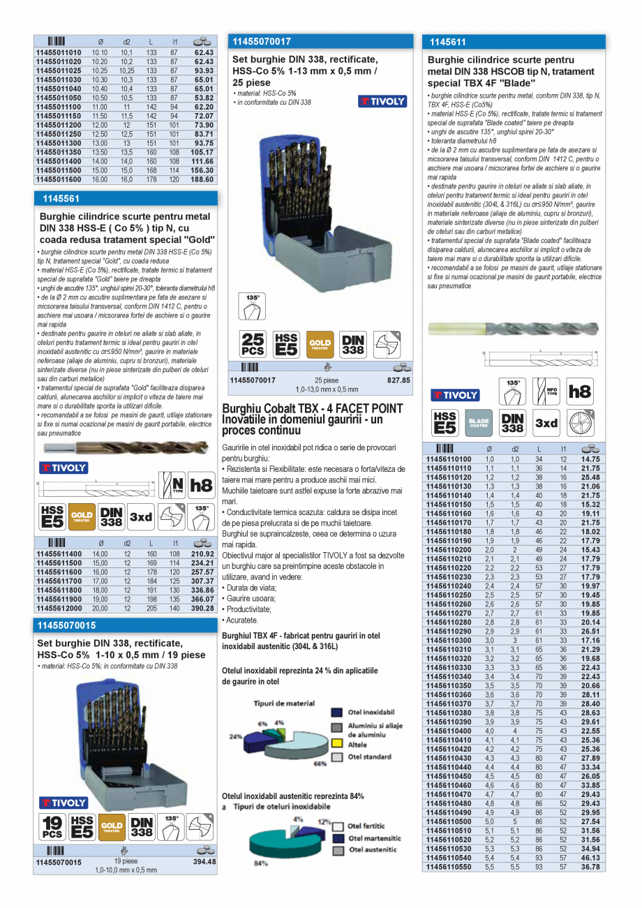 Pagina 12-CATALOG INDUSTRIAL UNIOR-TEPID 2025-2026 - BURGHIE SI CAROTE PENTRU METAL web  Catalog, brosura...