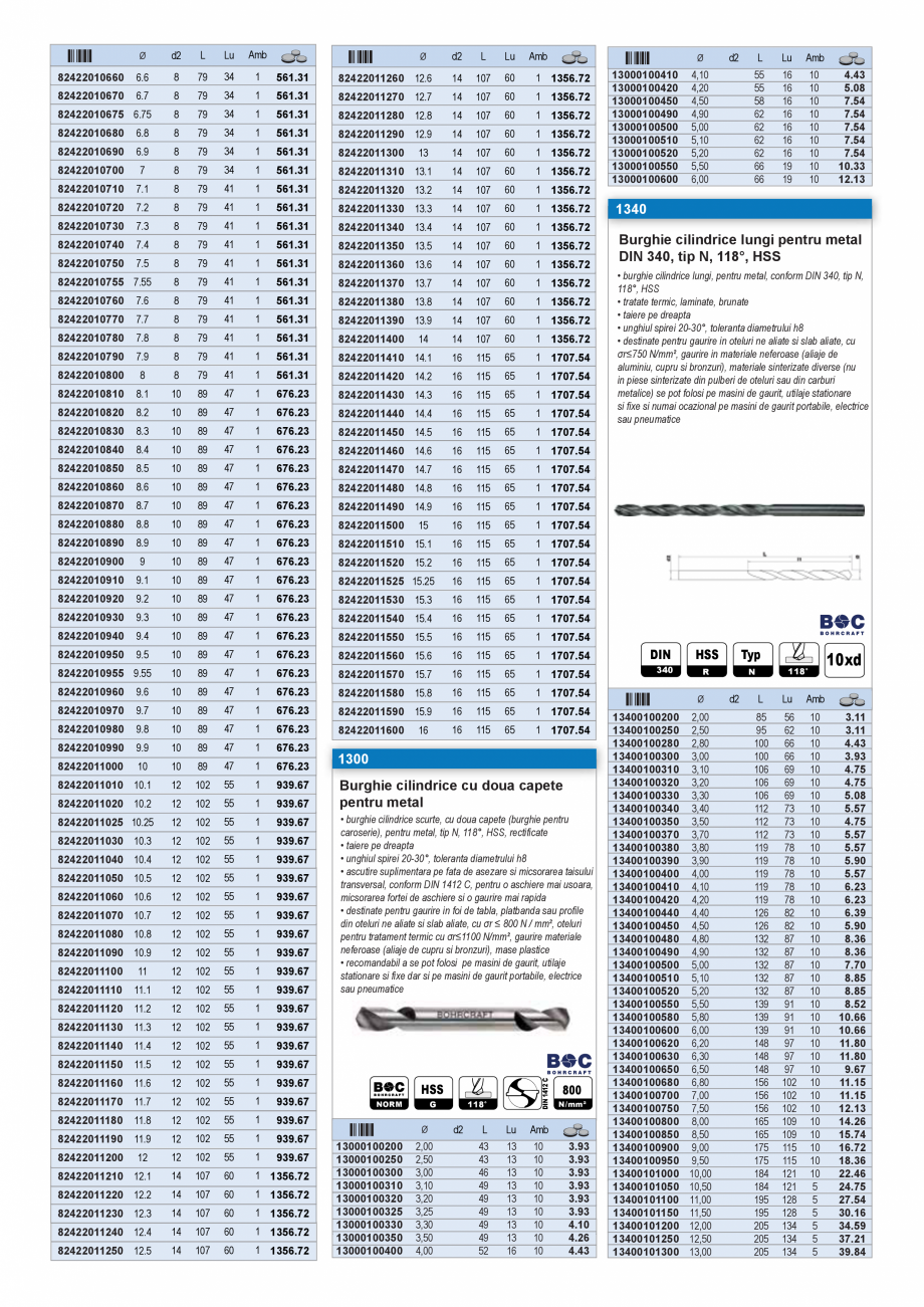 Pagina 14-CATALOG INDUSTRIAL UNIOR-TEPID 2025-2026 - BURGHIE SI CAROTE PENTRU METAL web  Catalog, brosura...