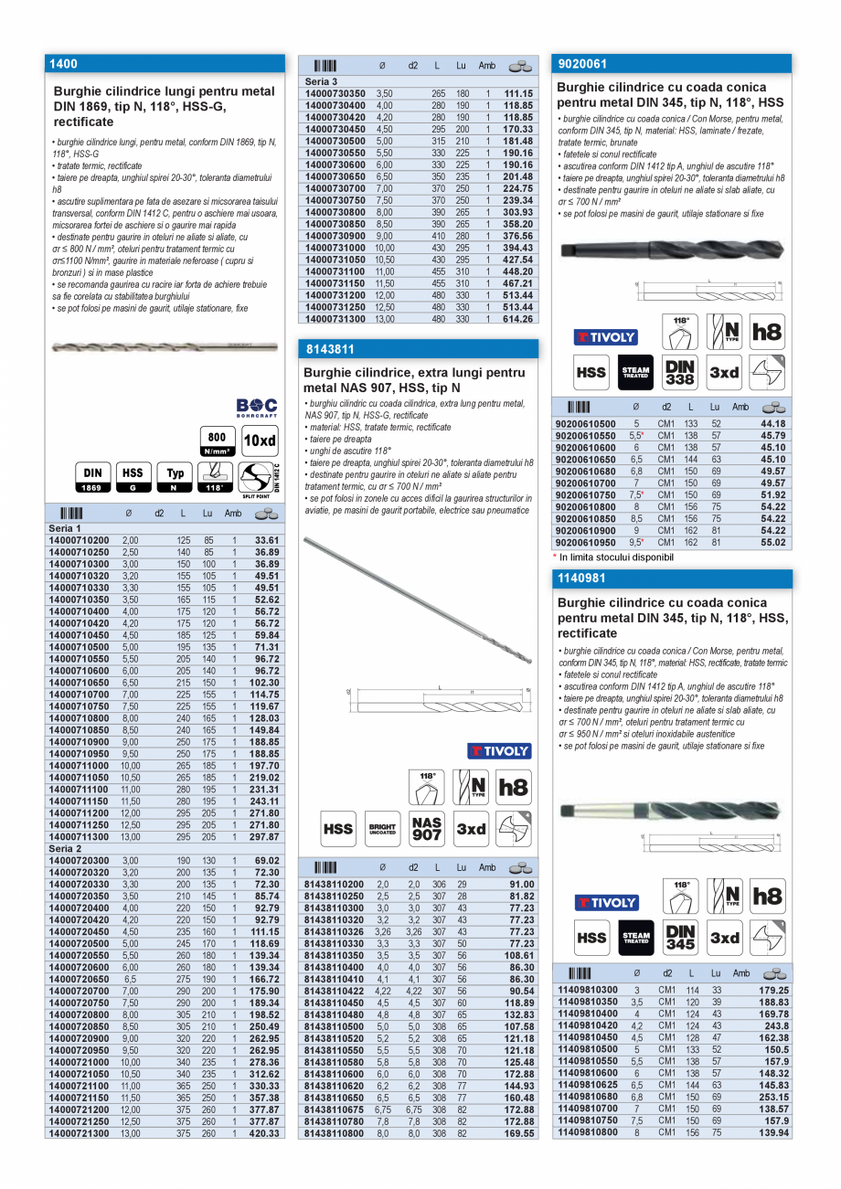 Pagina 16 - CATALOG INDUSTRIAL UNIOR-TEPID 2025-2026 - BURGHIE SI CAROTE PENTRU METAL web  Catalog, ...