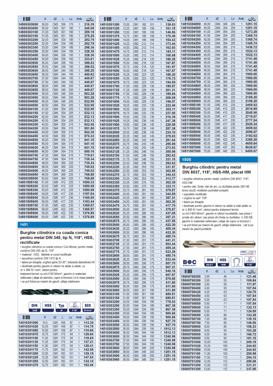 Pagina 18 - CATALOG INDUSTRIAL UNIOR-TEPID 2025-2026 - BURGHIE SI CAROTE PENTRU METAL web  Catalog, ...