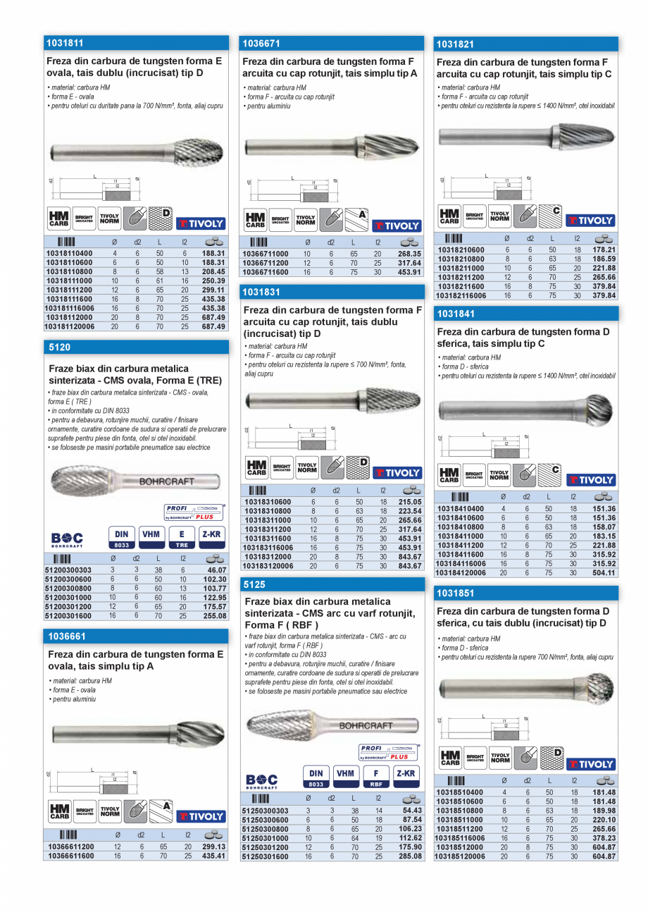Pagina 40 - CATALOG INDUSTRIAL UNIOR-TEPID 2025-2026 - BURGHIE SI CAROTE PENTRU METAL web  Catalog, ...