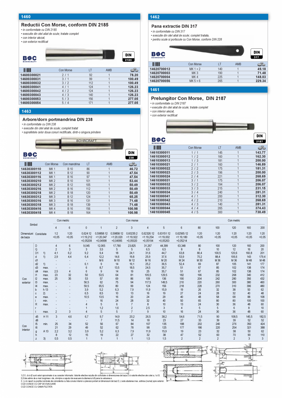 Pagina 46 - CATALOG INDUSTRIAL UNIOR-TEPID 2025-2026 - BURGHIE SI CAROTE PENTRU METAL web  Catalog, ...