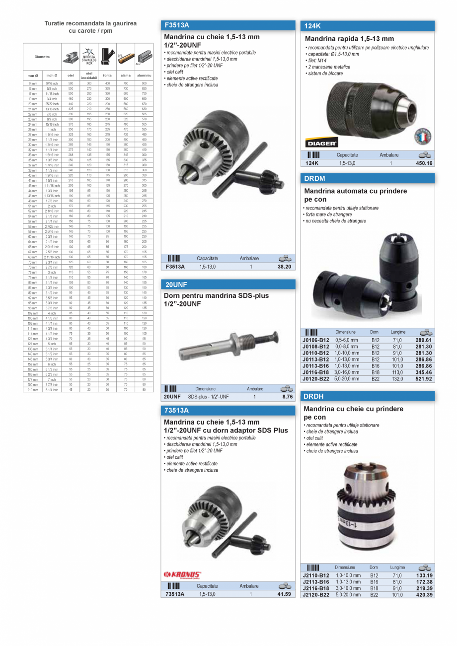 Pagina 54-CATALOG INDUSTRIAL UNIOR-TEPID 2025-2026 - BURGHIE SI CAROTE PENTRU METAL web  Catalog, brosura...