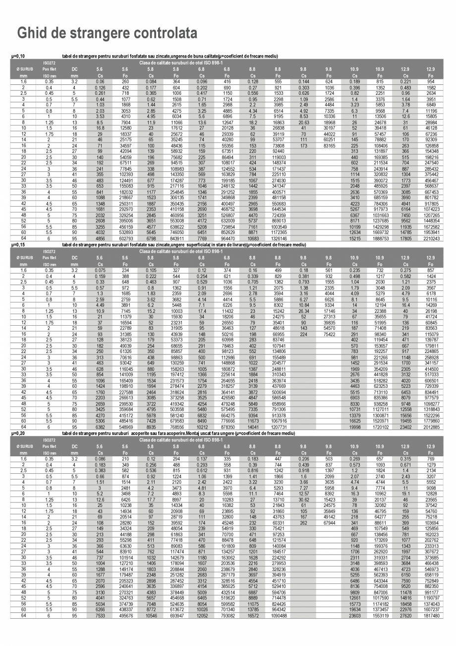Pagina 45-CATALOG INDUSTRIAL UNIOR-TEPID 2025-2026 - DINAMOMETRIE - 56 web  Catalog, brosura Romana ii...
