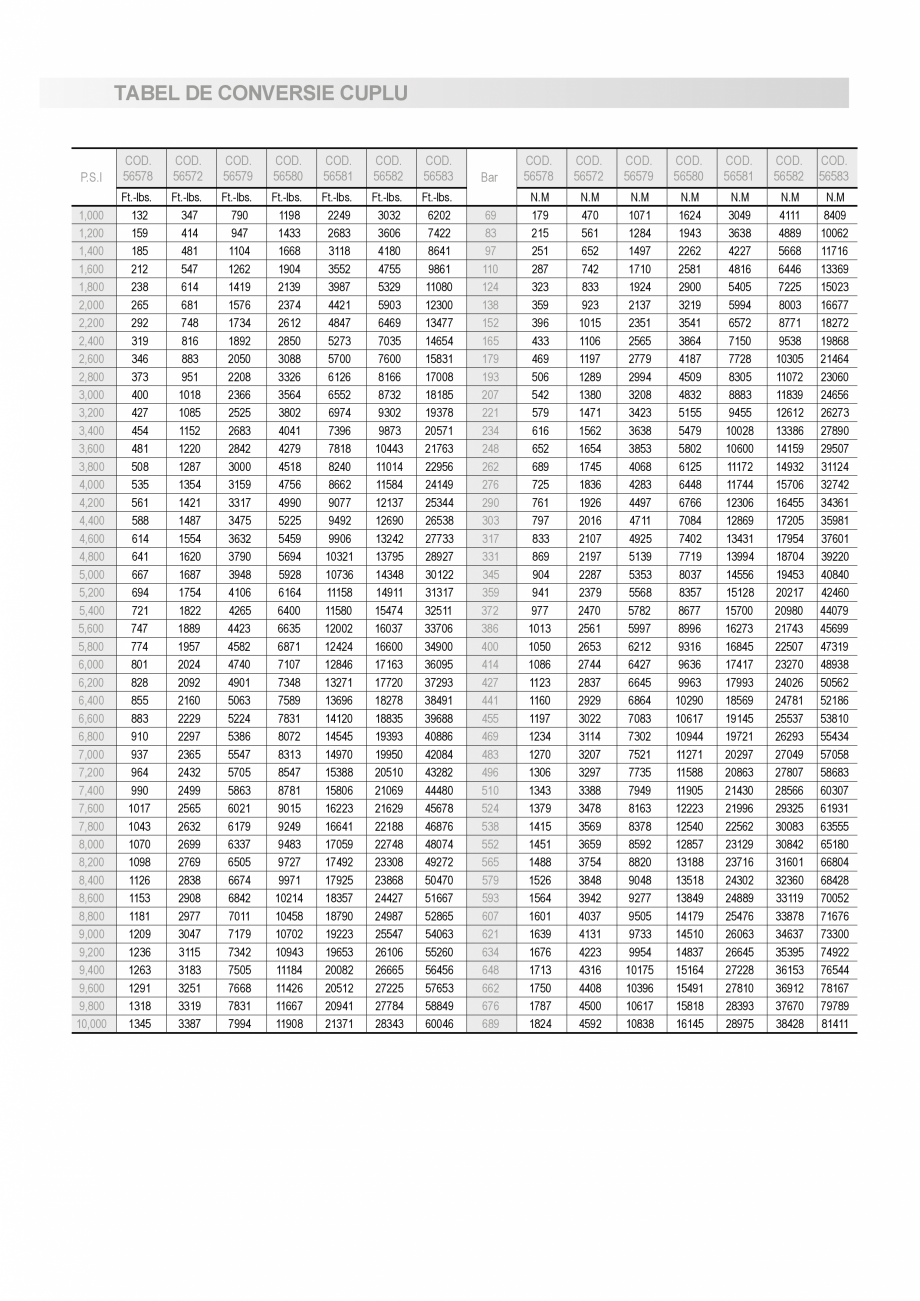 Pagina 47 - CATALOG INDUSTRIAL UNIOR-TEPID 2025-2026 - DINAMOMETRIE - 56 web  Catalog, brosura...