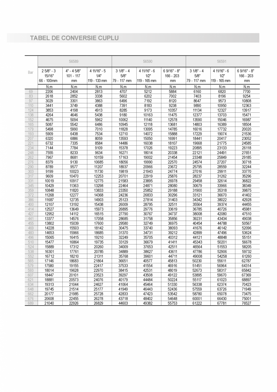 Pagina 52 - CATALOG INDUSTRIAL UNIOR-TEPID 2025-2026 - DINAMOMETRIE - 56 web  Catalog, brosura...