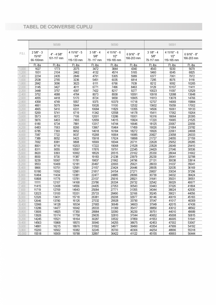 Pagina 54 - CATALOG INDUSTRIAL UNIOR-TEPID 2025-2026 - DINAMOMETRIE - 56 web  Catalog, brosura...