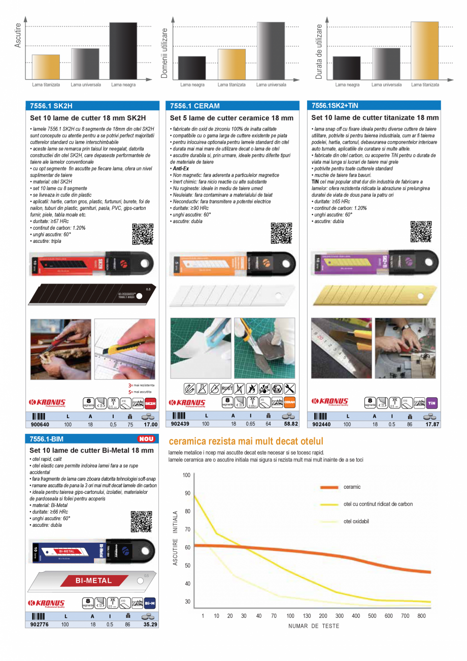 Pagina 10 - CATALOG INDUSTRIAL UNIOR-TEPID 2025-2026 - CUTTERE SI CUTITE EXTINS web  Catalog,...