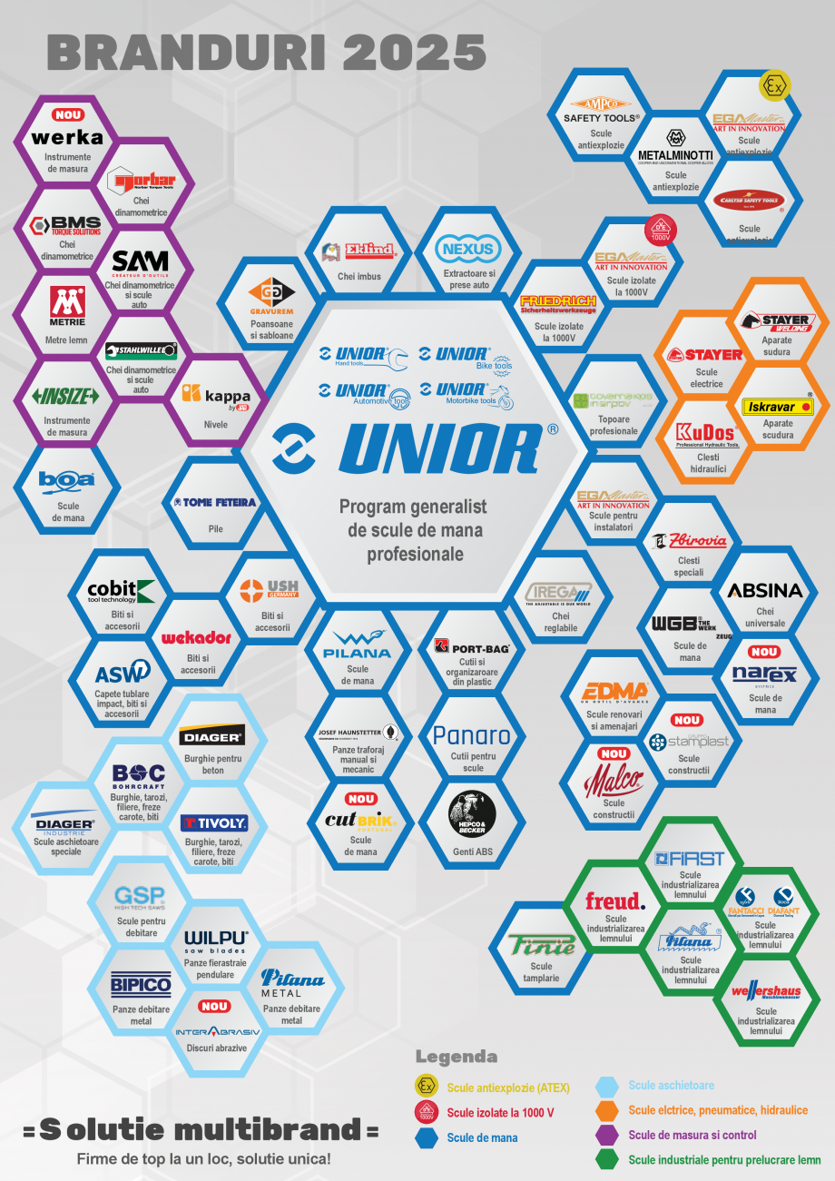Pagina 23 - CATALOG INDUSTRIAL UNIOR-TEPID 2025-2026 - CUTTERE SI CUTITE EXTINS web  Catalog,...