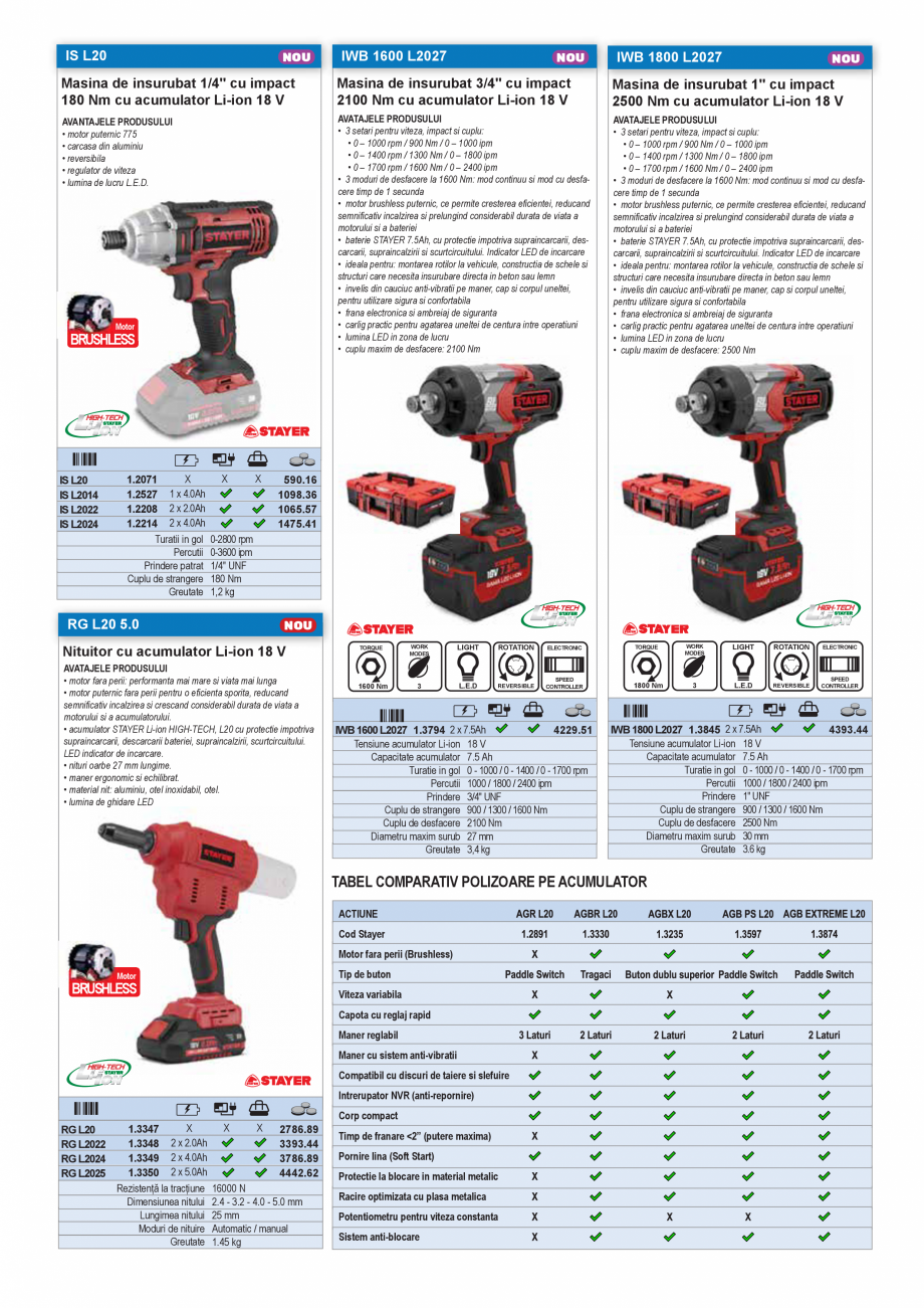 Pagina 31-CATALOG INDUSTRIAL UNIOR-TEPID 2025-2026 - AUTOMOTIVE web  Catalog, brosura Romana rbon

• acest...