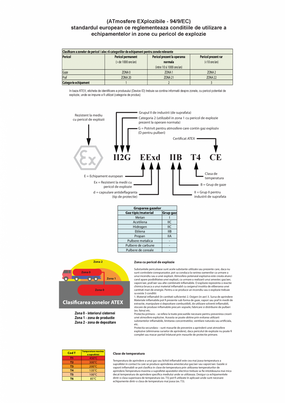 Pagina 2-CATALOG INDUSTRIAL UNIOR-TEPID 2025-2026 - SCULE ANTI-EX PNEUMATICE SI HIDRAULICE web  Catalog,...