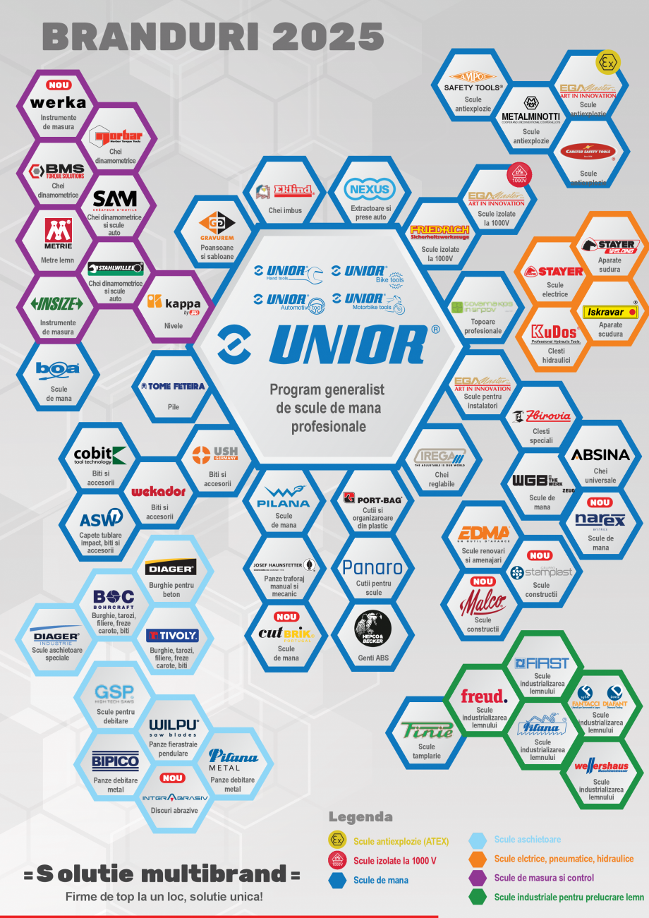 Pagina 15-CATALOG INDUSTRIAL UNIOR-TEPID 2025-2026 - SCULE ANTI-EX PNEUMATICE SI HIDRAULICE web  Catalog,...