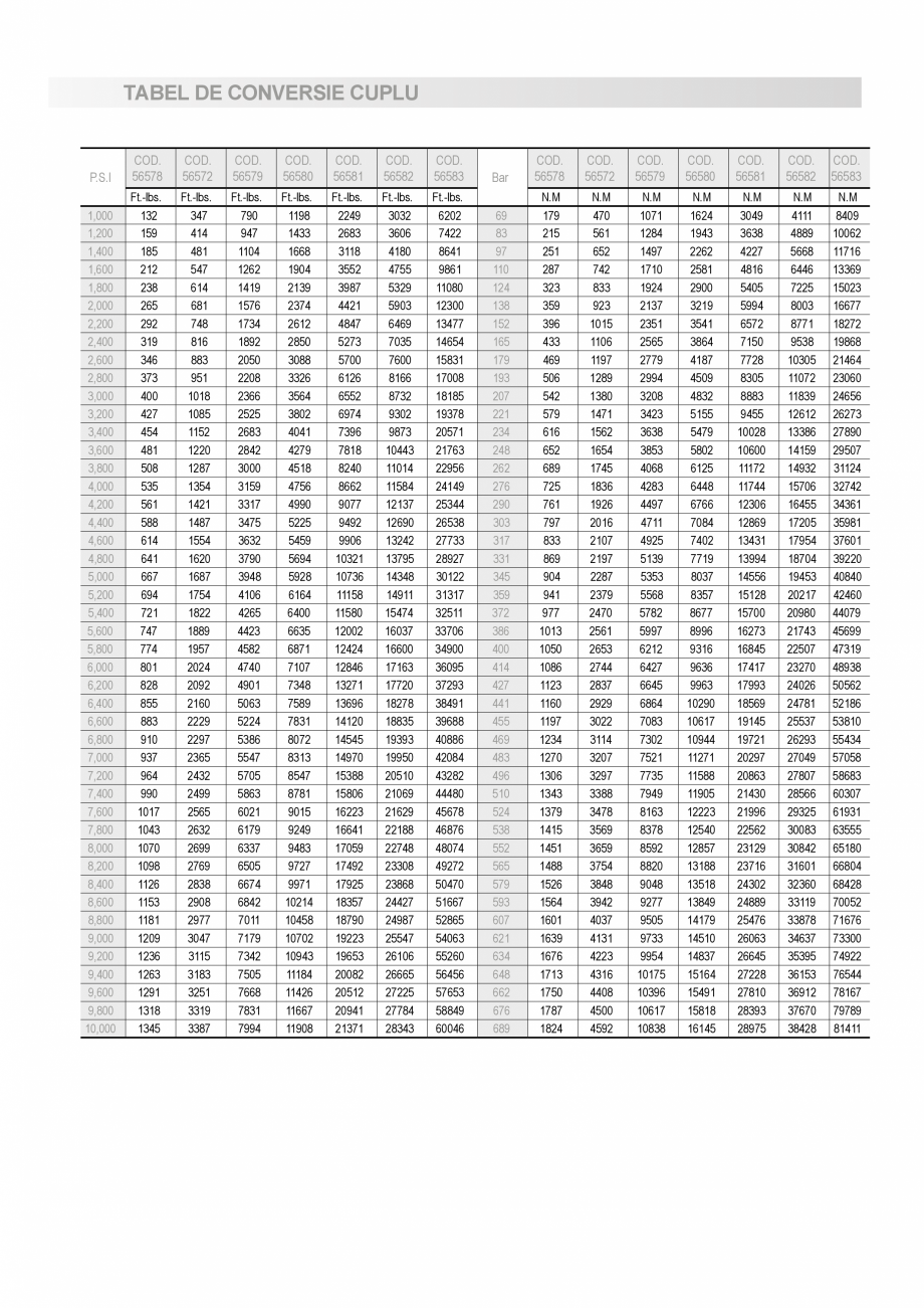 Pagina 27-CATALOG INDUSTRIAL UNIOR-TEPID 2025-2026 - SCULE HIDRAULICE web  Catalog, brosura Romana 1.3 kg

Ø
...