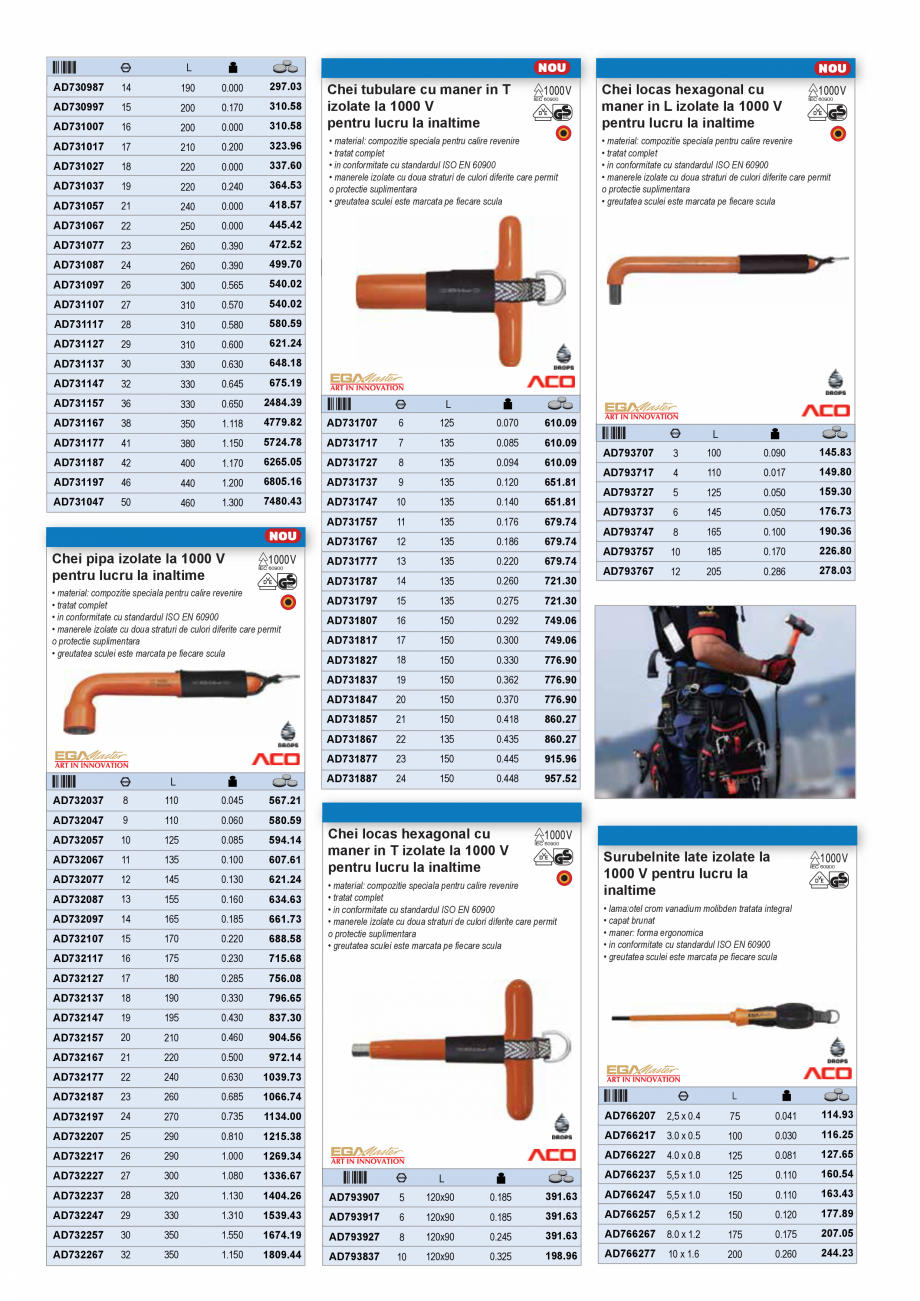 Pagina 45-CATALOG INDUSTRIAL UNIOR-TEPID 2025-2026 - SCULE IZOLATE LA 1000 V web  Catalog, brosura Romana est ...