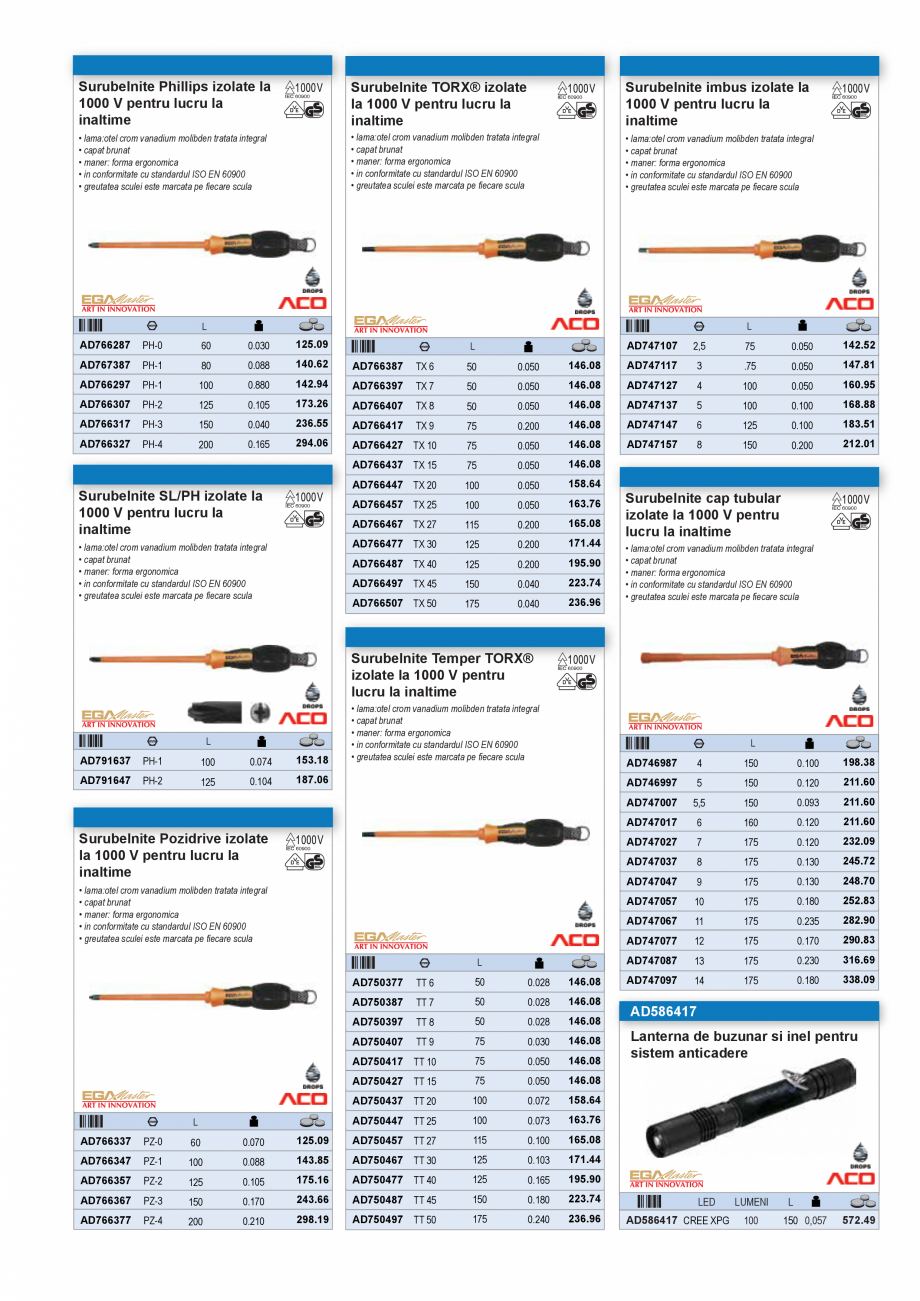 Pagina 46-CATALOG INDUSTRIAL UNIOR-TEPID 2025-2026 - SCULE IZOLATE LA 1000 V web  Catalog, brosura Romana...