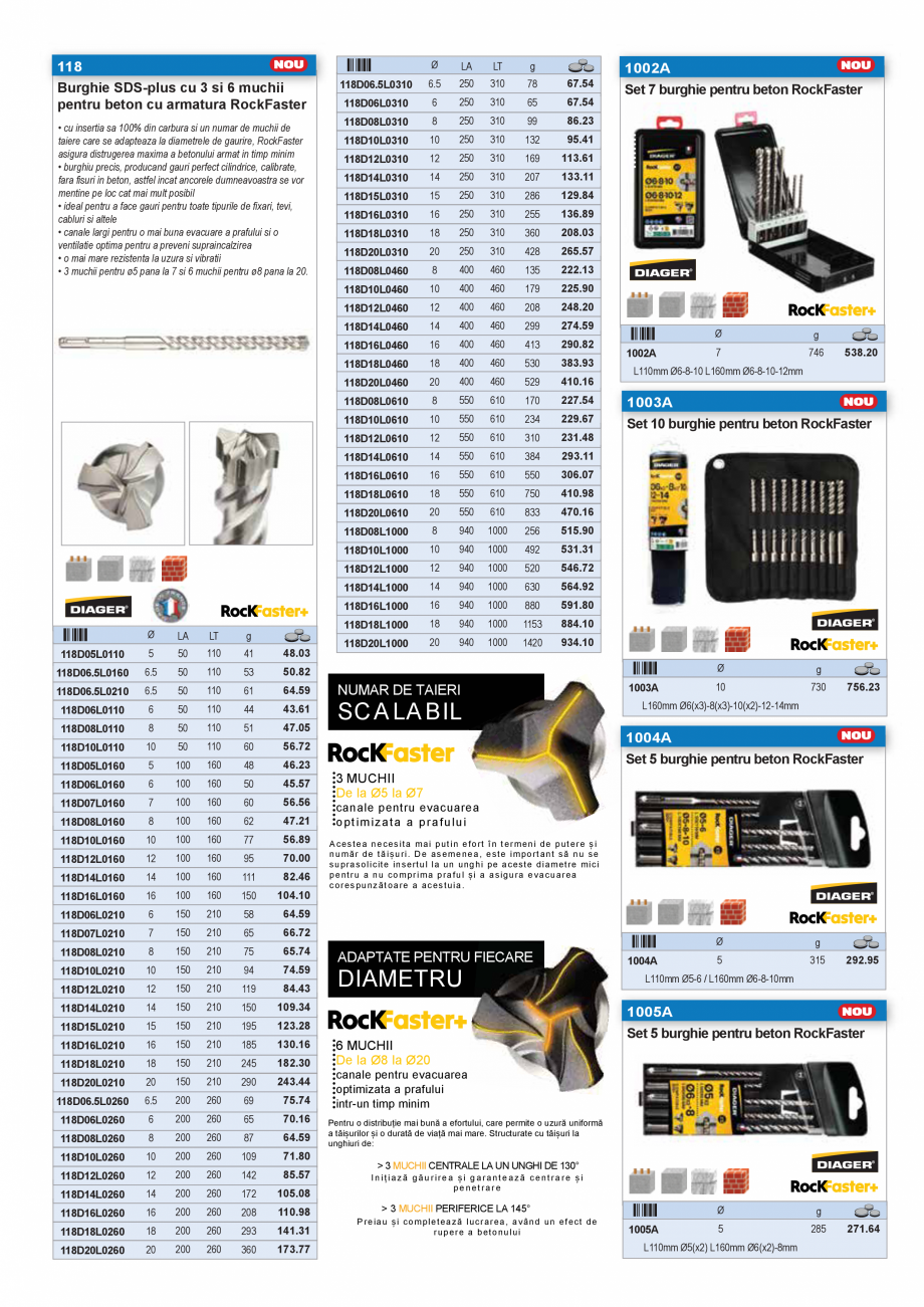 Pagina 14-CATALOG INDUSTRIAL UNIOR-TEPID 2025-2026 - SCULE PENTRU CONSTRUCTII web  Catalog, brosura Romana ...