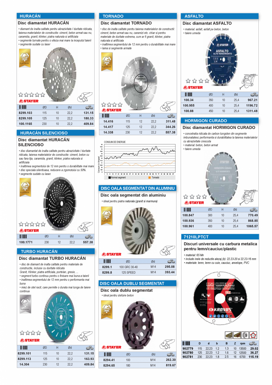 Pagina 38 - CATALOG INDUSTRIAL UNIOR-TEPID 2025-2026 - SCULE PENTRU CONSTRUCTII web  Catalog,...