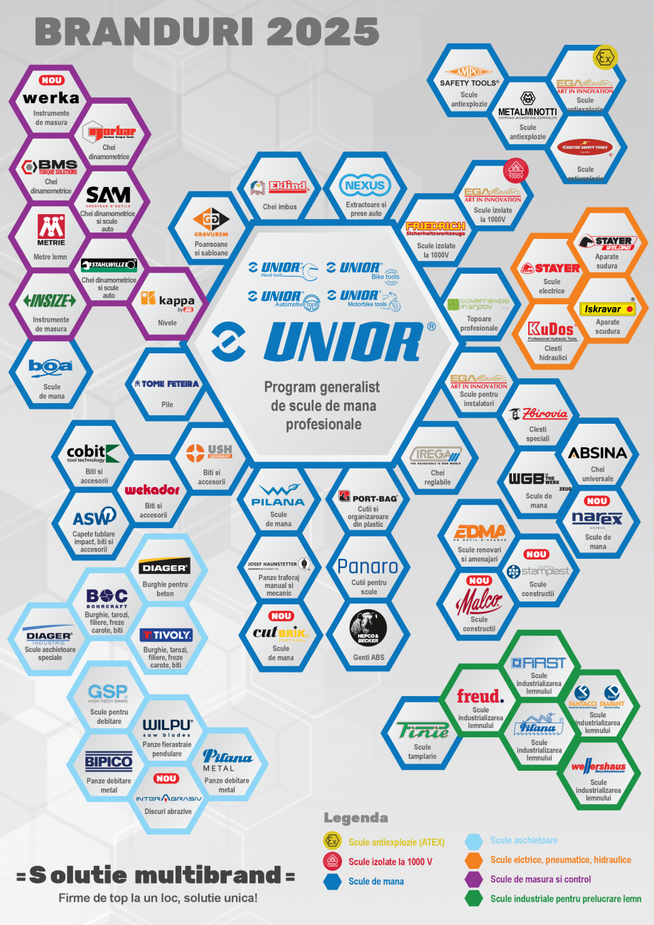Pagina 31 - CATALOG INDUSTRIAL UNIOR-TEPID 2025-2026 - SCULE PENTRU LUCRU LA INALTIME web  Catalog, ...