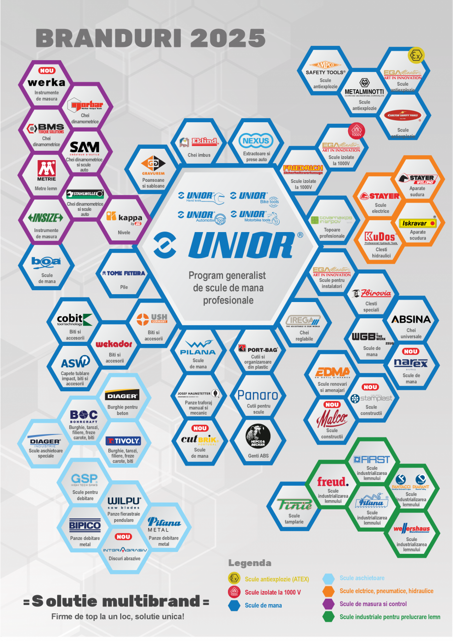 Pagina 31-CATALOG INDUSTRIAL UNIOR-TEPID 2025-2026 - SCULE PENTRU ELECTRONISTI WEB  Catalog, brosura Romana o ...
