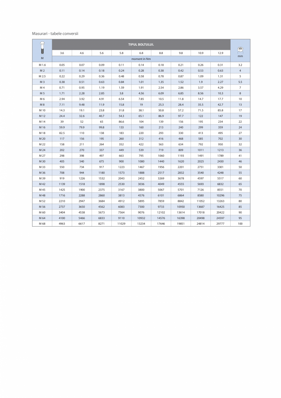 Pagina 14-EXTRACTOARE SURUBURI RUPTE  Catalog, brosura Romana 8
6.72
8.69
17.54
19.18
22.30
26.39

4604...