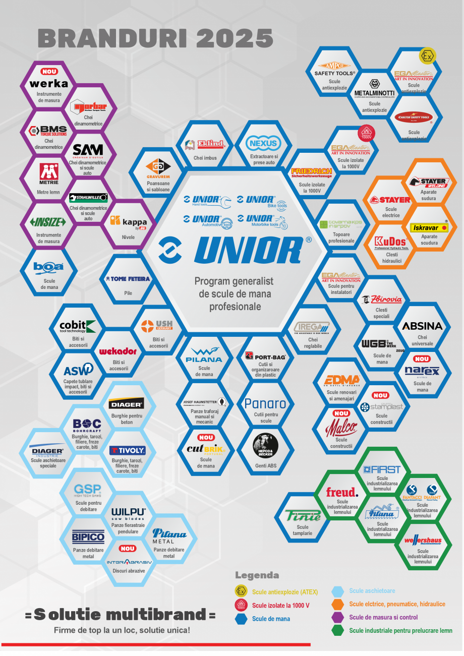 Pagina 15-EXTRACTOARE SURUBURI RUPTE  Catalog, brosura Romana uminiu si magneziu, precum si pentru repararea...