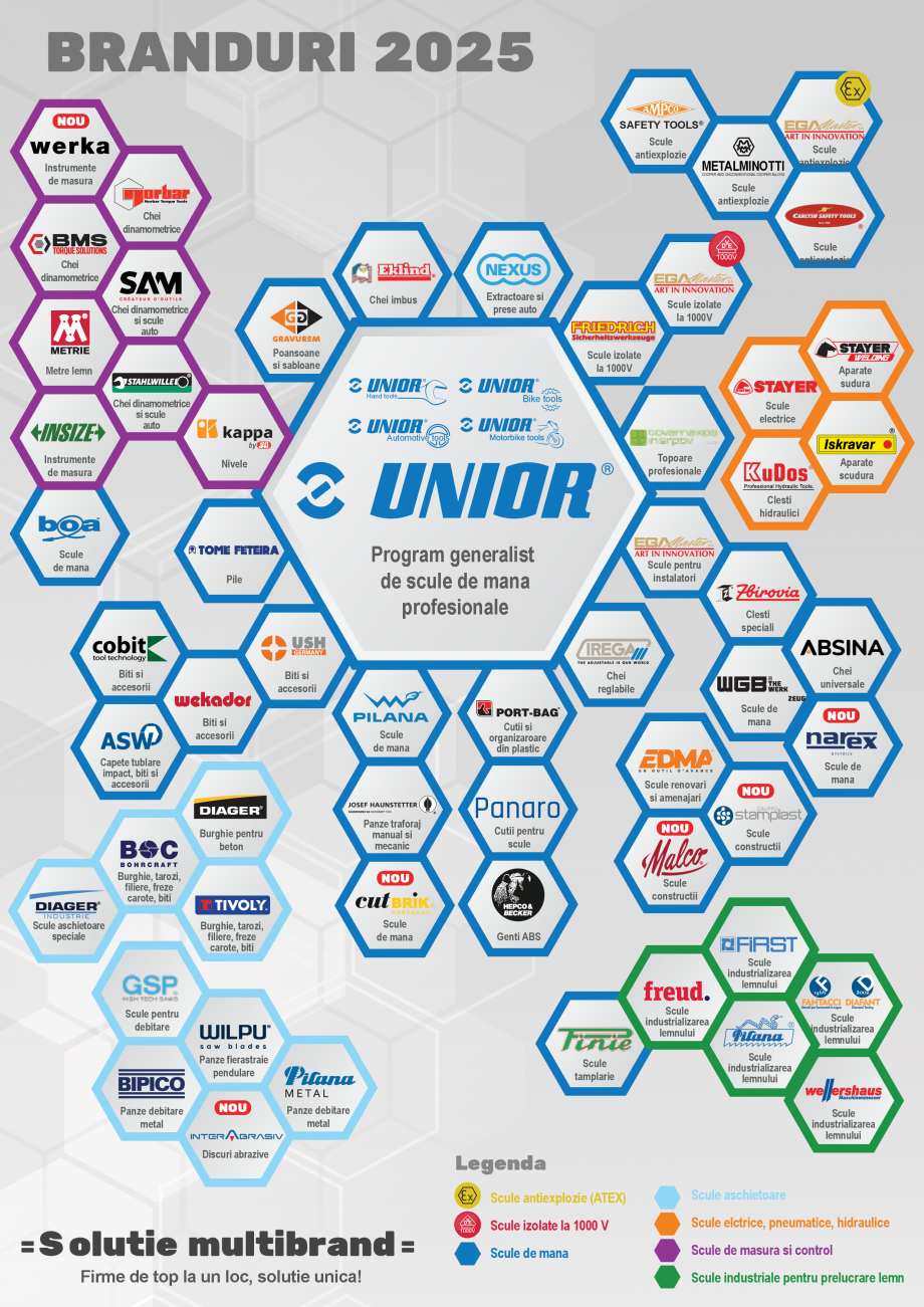 Pagina 55-CATALOG INDUSTRIAL UNIOR-TEPID 2025-2026 - SCULE SERVISARE BICICLETE web  Catalog, brosura Romana AR...