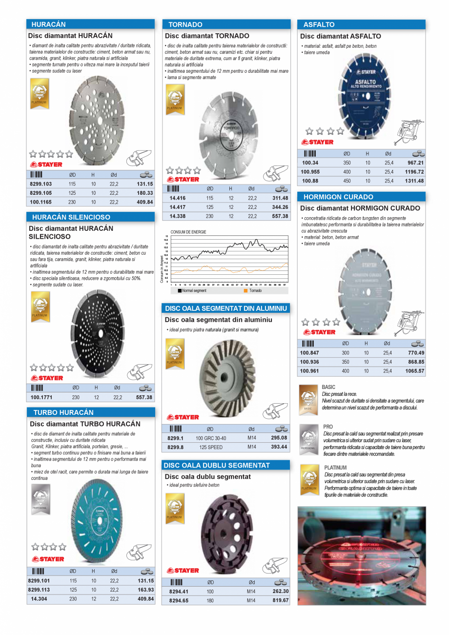 Pagina 32 - CATALOG INDUSTRIAL UNIOR-TEPID 2025-2026 - SCULE PENTRU INSTALATORI web  Catalog,...