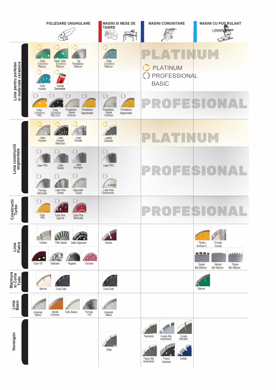 Pagina 33 - CATALOG INDUSTRIAL UNIOR-TEPID 2025-2026 - SCULE PENTRU INSTALATORI web  Catalog,...