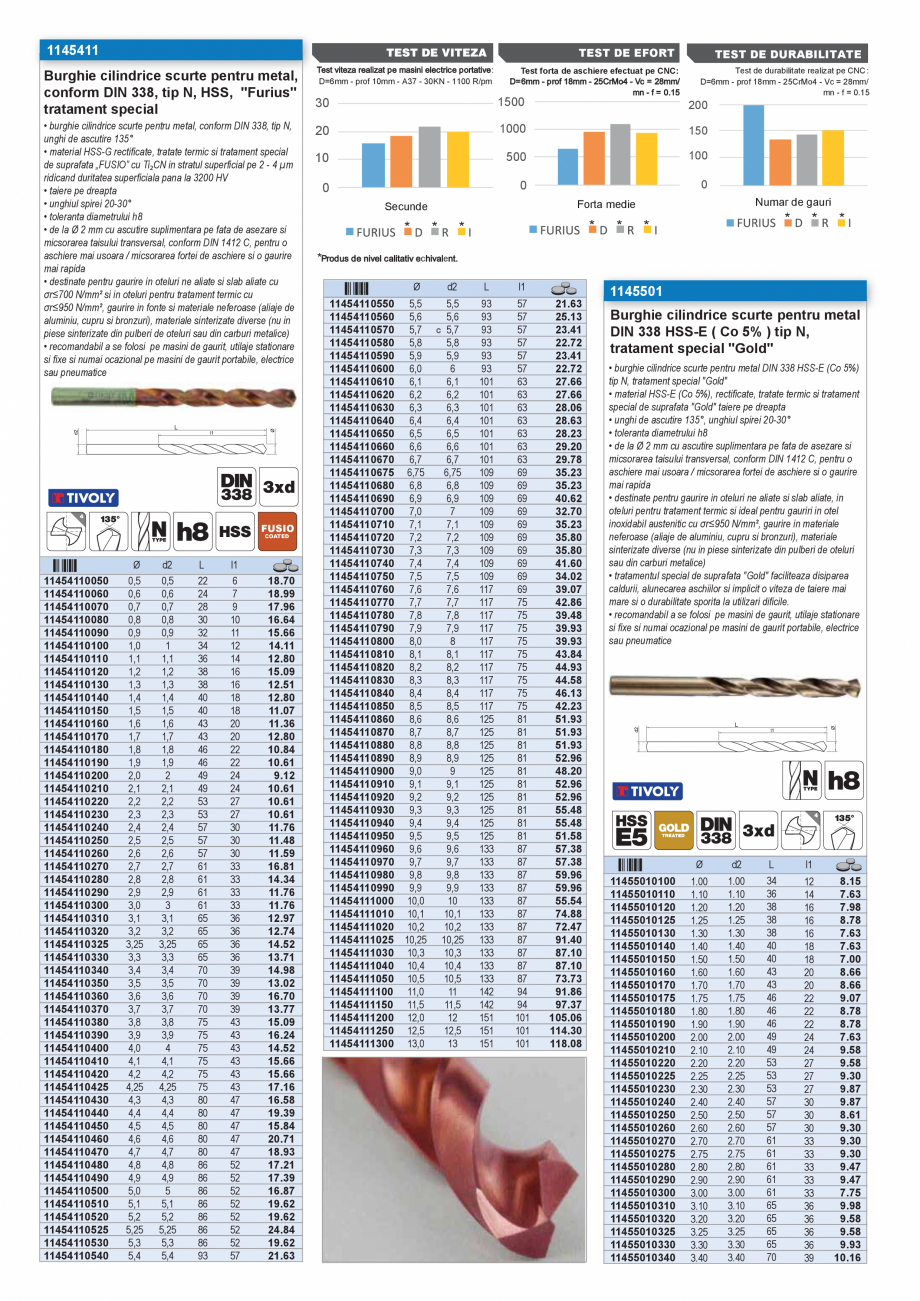 Pagina 44 - CATALOG INDUSTRIAL UNIOR-TEPID 2025-2026 - SCULE PENTRU INSTALATORI web  Catalog,...