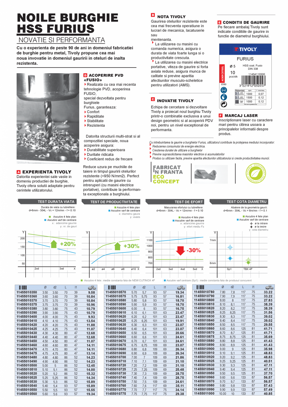 Pagina 45-CATALOG INDUSTRIAL UNIOR-TEPID 2025-2026 - SCULE PENTRU INSTALATORI web  Catalog, brosura Romana...