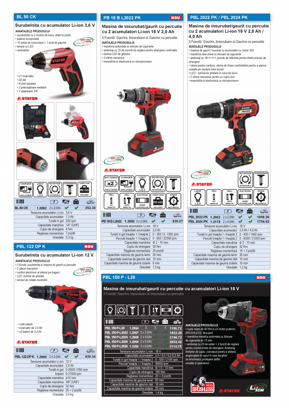 Pagina 28 - SCULE MANUALE SI ELECTRICE  Catalog, brosura Romana 
150

inch

cm

6”

5,5

TPI

inch...