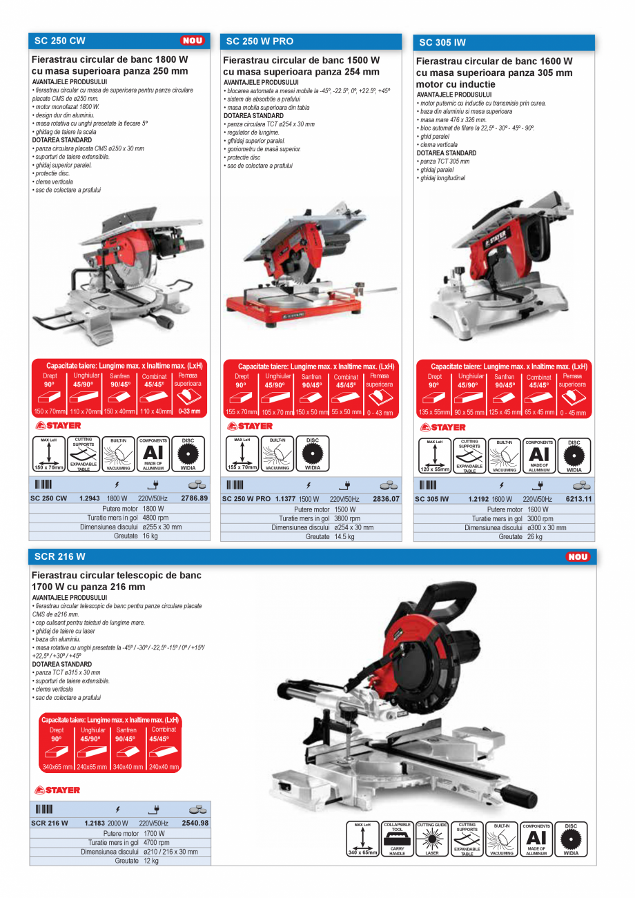 Pagina 48-SCULE MANUALE SI ELECTRICE  Catalog, brosura Romana 83
1.83
1.83
1.83
6.88
6.88
6.88
6.88
12.60
12...
