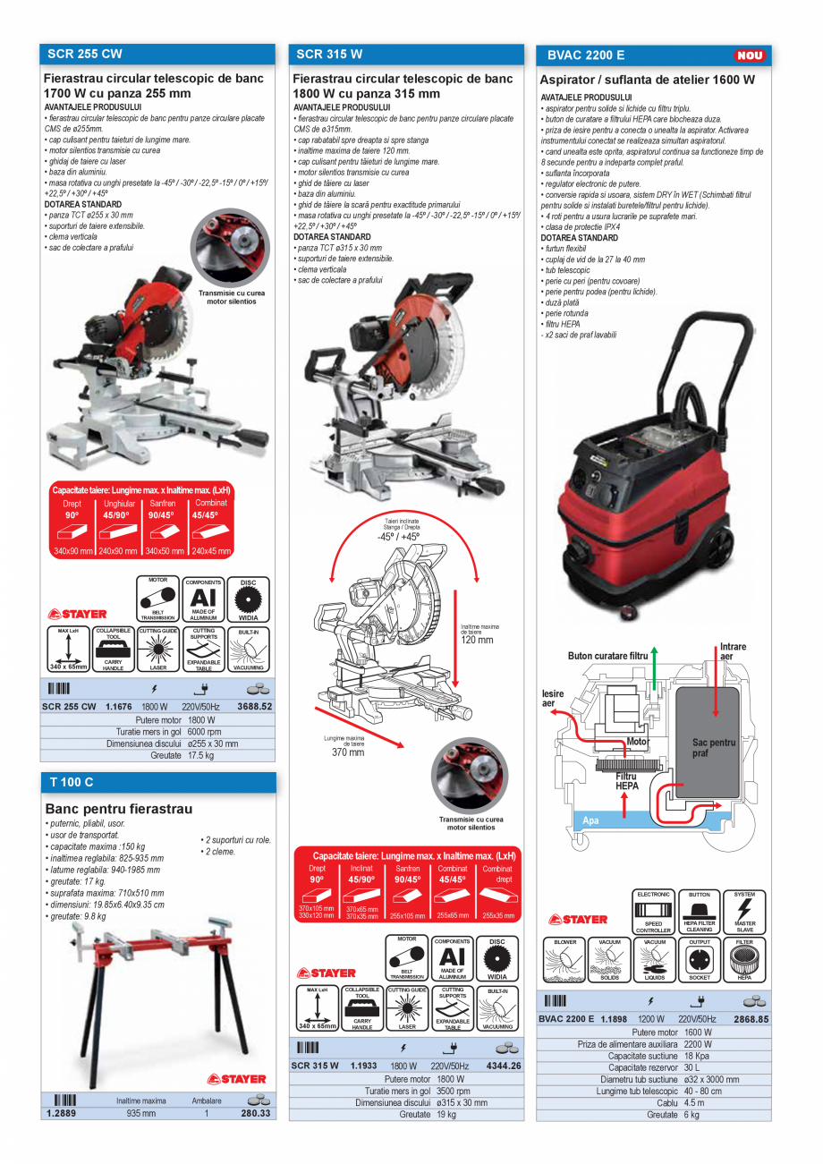 Pagina 49-SCULE MANUALE SI ELECTRICE  Catalog, brosura Romana in forjare
• magnetic

INDUSTRY PH ACR
Bit...