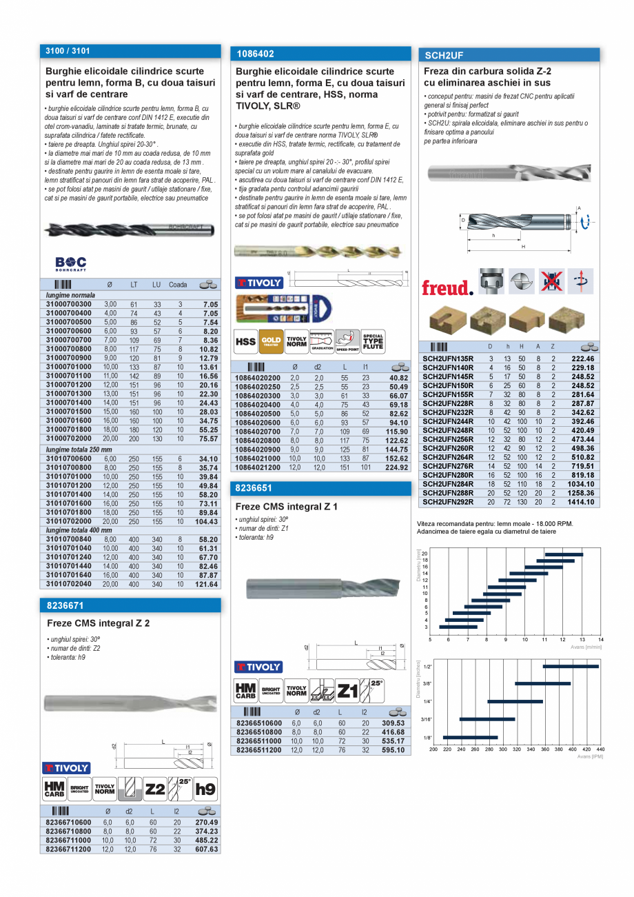 Pagina 10-CATALOG INDUSTRIAL UNIOR-TEPID 2025-2026 - SCULE PENTRU INDUSTRIALIZAREA LEMNULUI web  Catalog,...