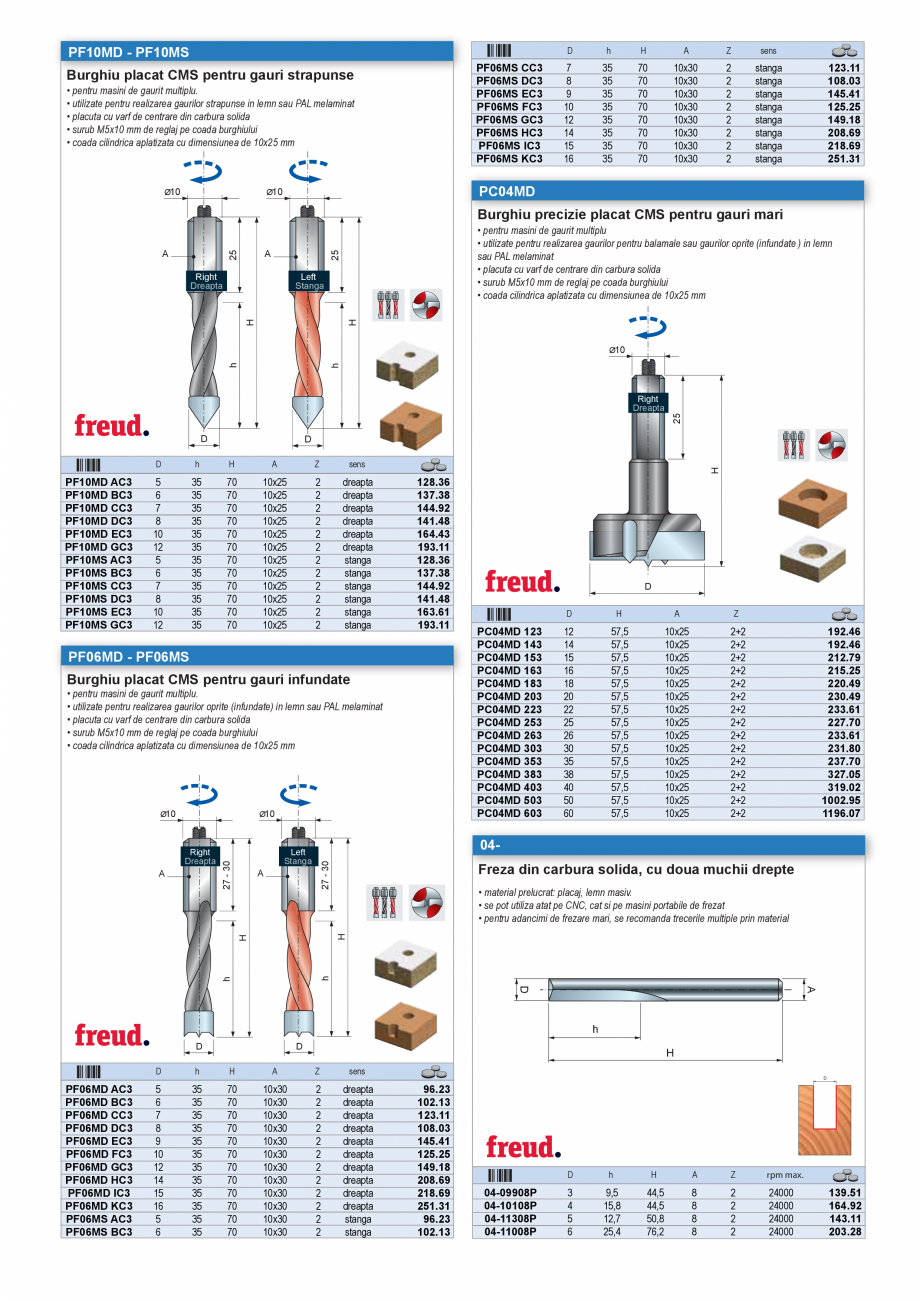 Pagina 12-CATALOG INDUSTRIAL UNIOR-TEPID 2025-2026 - SCULE PENTRU INDUSTRIALIZAREA LEMNULUI web  Catalog,...