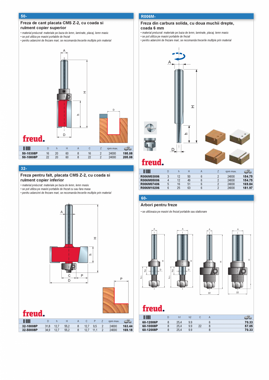 Pagina 15-CATALOG INDUSTRIAL UNIOR-TEPID 2025-2026 - SCULE PENTRU INDUSTRIALIZAREA LEMNULUI web  Catalog,...