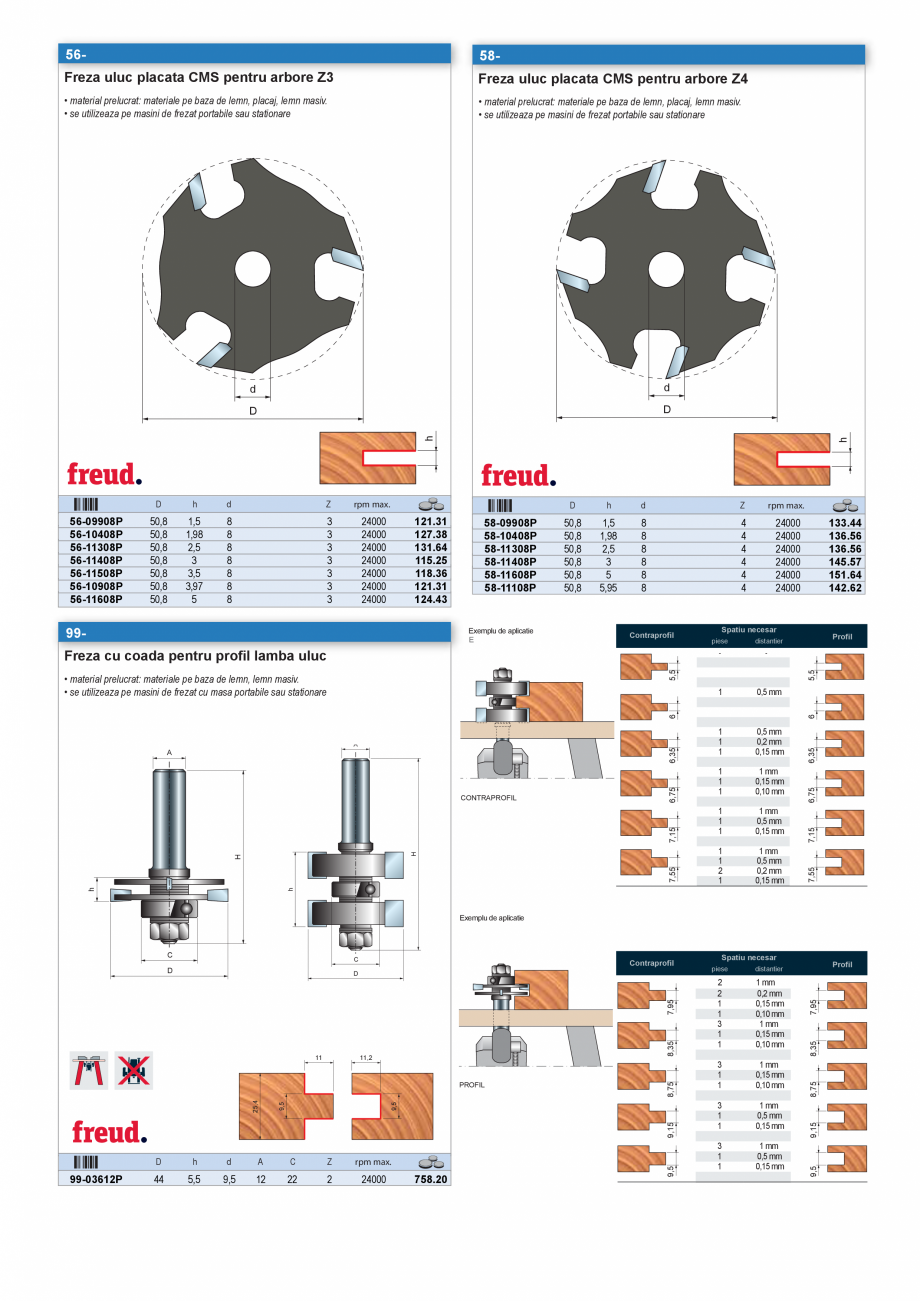 Pagina 16 - CATALOG INDUSTRIAL UNIOR-TEPID 2025-2026 - SCULE PENTRU INDUSTRIALIZAREA LEMNULUI web ...